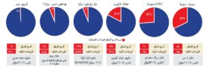 سيرياتل أعلى معدل ربح في المنطقة لعام 2018 