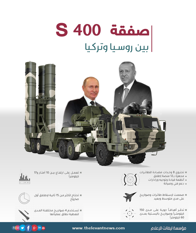 صفقة S400 بين تركيا و روسيا 