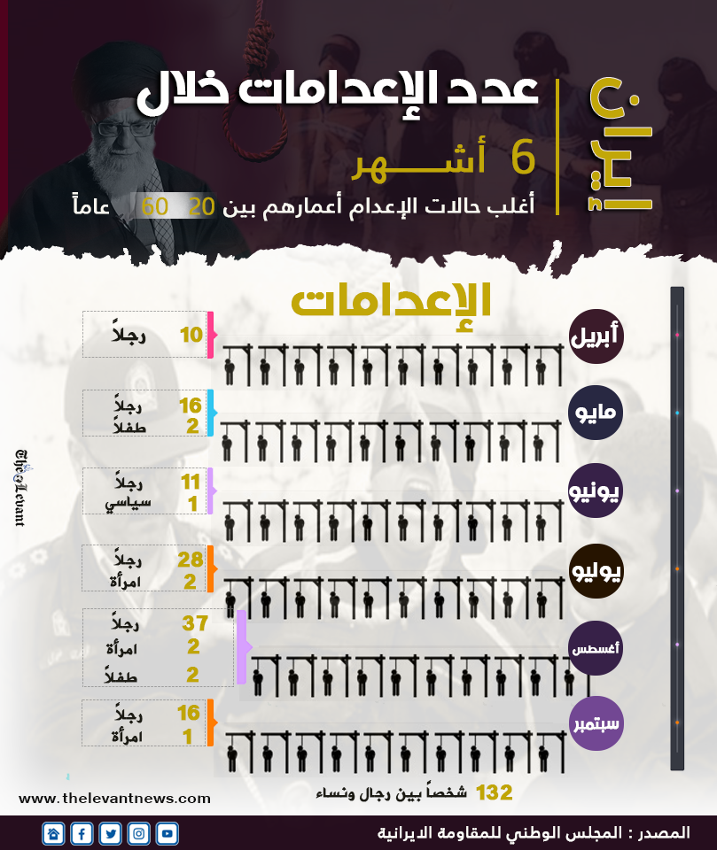 إيران عدد الإعدامات خلال 6 أشهر