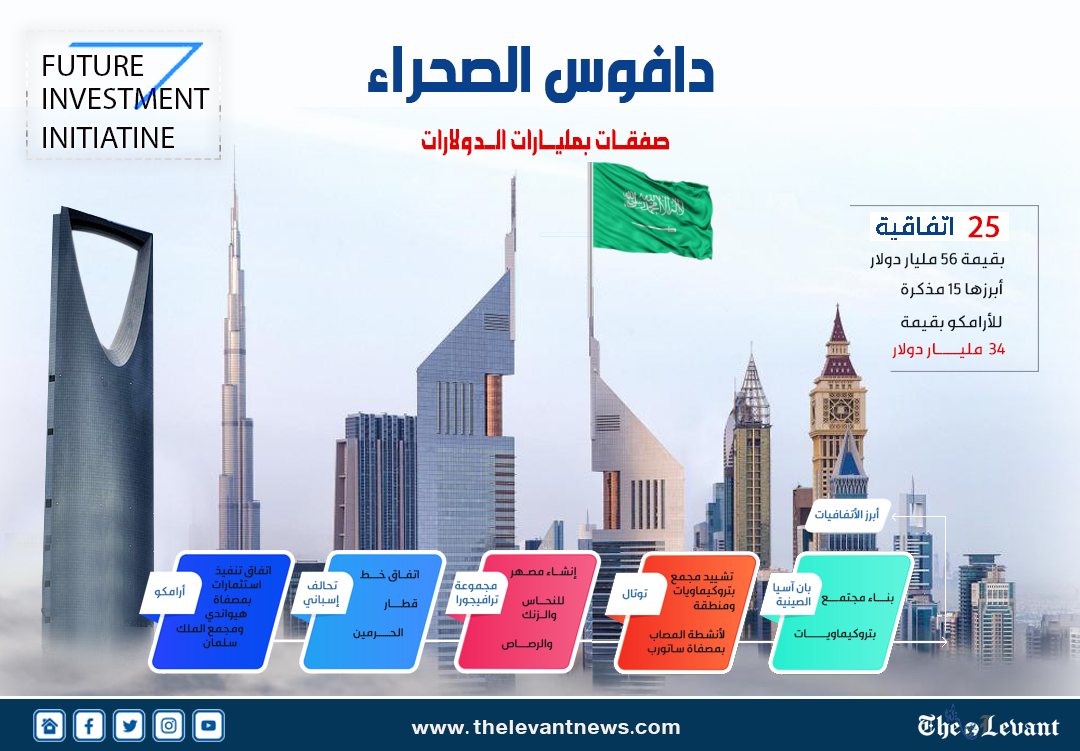 #دافوس_الصحراء الملتقى الاستثمار العالمي في #السعودية