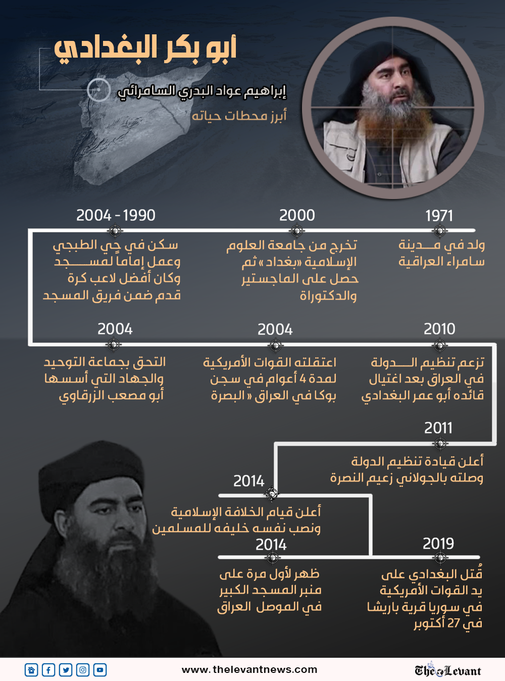 أبو بكر البغدادي .. أبرز محطات حياته