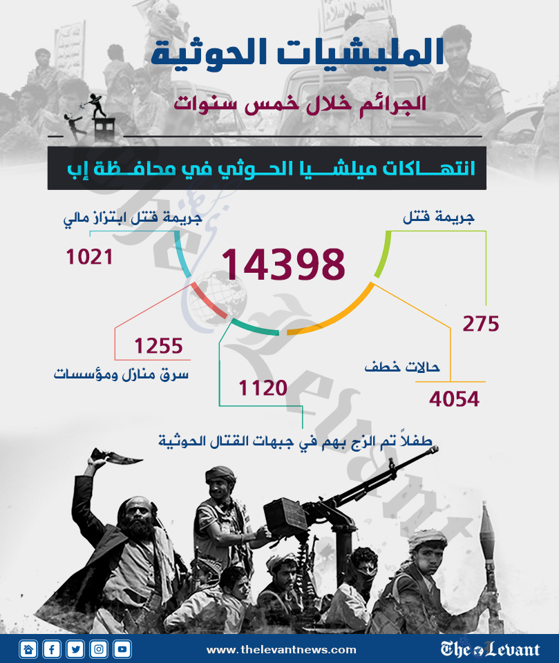 اليمن انتهاكات ميلشيا الحوثي في خمس سنوات