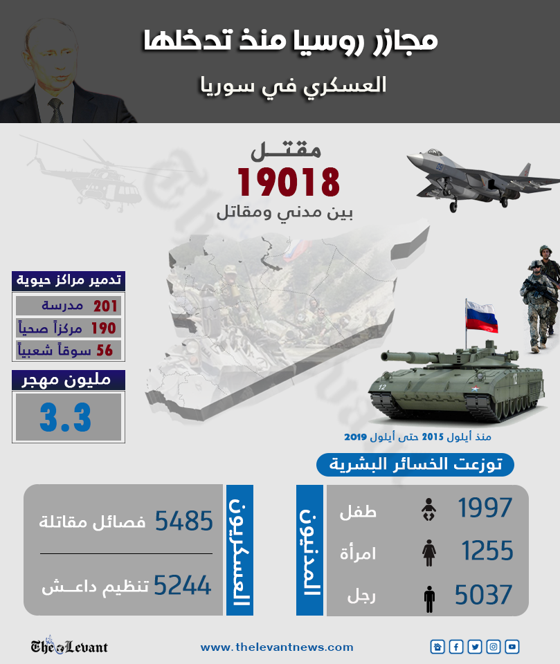 مجازر روسيا منذ تدخلها العسكري في سوريا