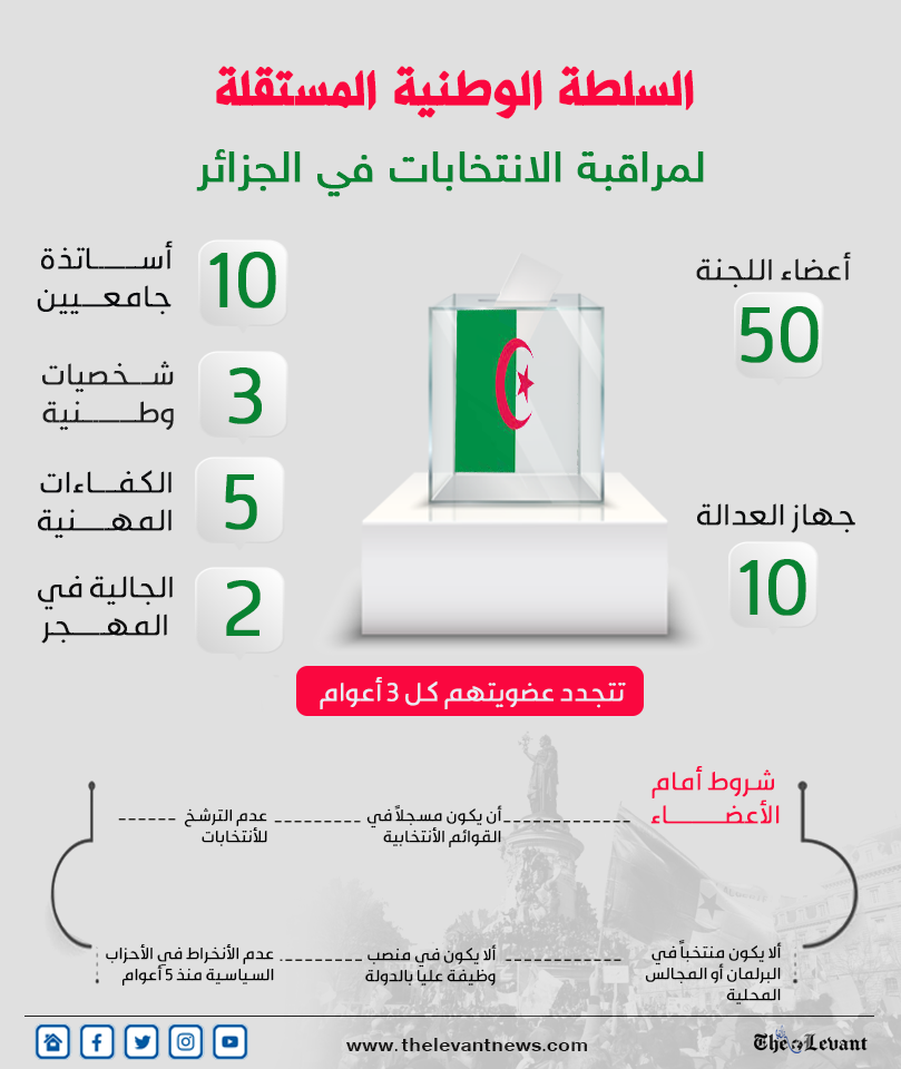  السلطة الوطنية المستقلة لمراقبة الانتخابات في الجزائر