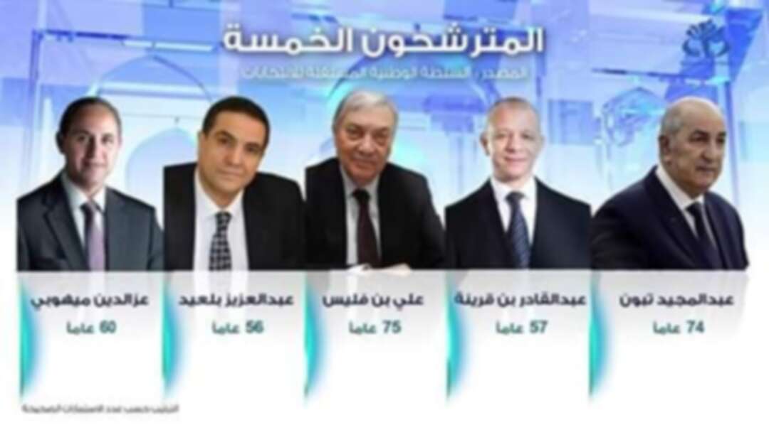 الجزائر تعلن عن القائمة النهائية للانتخابات الرئاسية