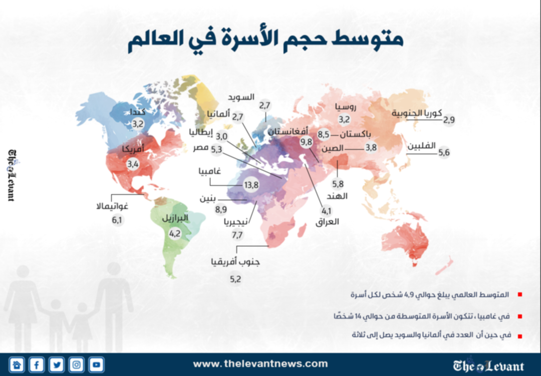 متوسط حجم الأسرة في العالم