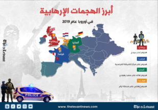 أبرز الهجمات الإرهابية في أوروبا لعام 2019