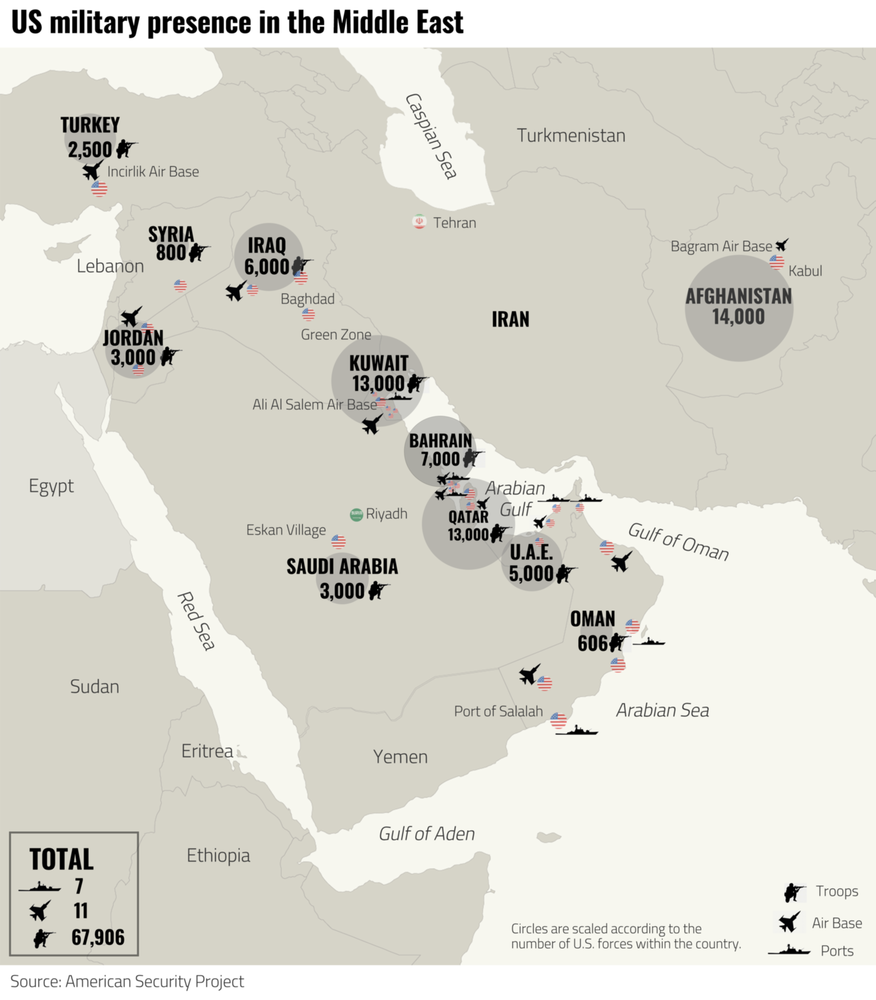 US troops across the Middle East
