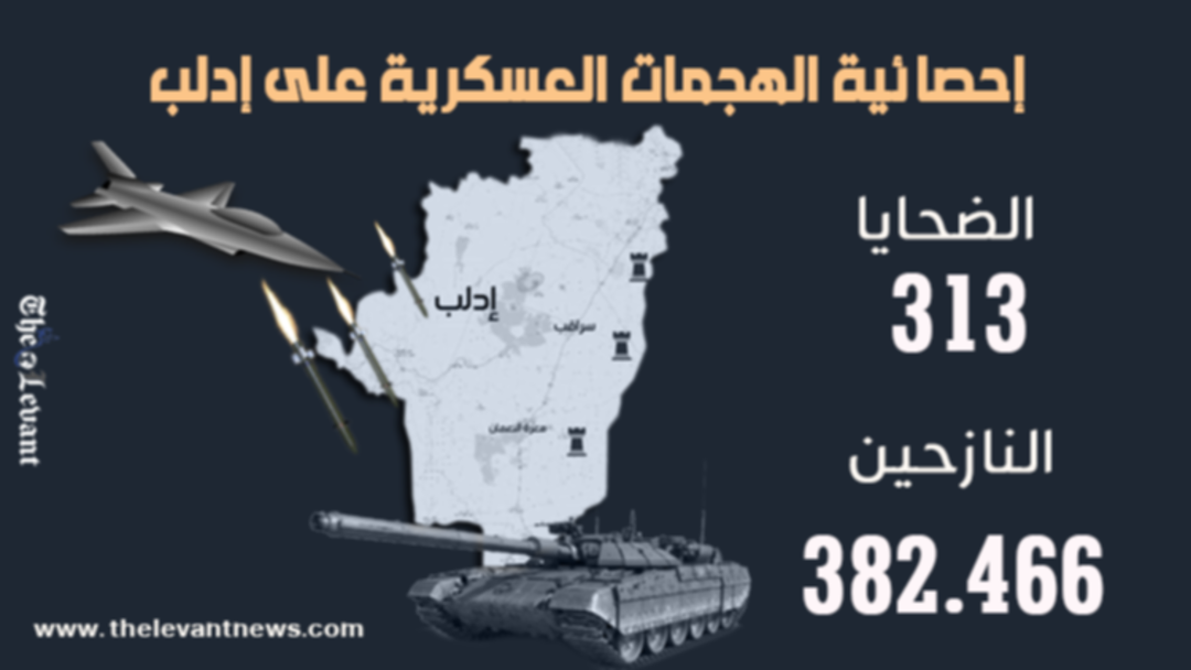 إحصائية الهجمات العسكرية على إدلب