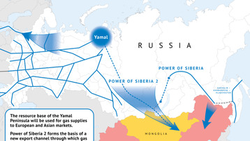 خطوط نفط روسيا من سيبيريا 1 و 2 إلى الصين وآسيا