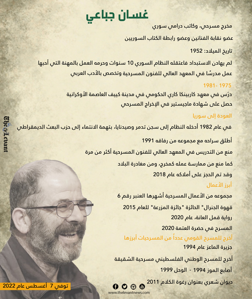 رحيل الكاتب غسان جباعي