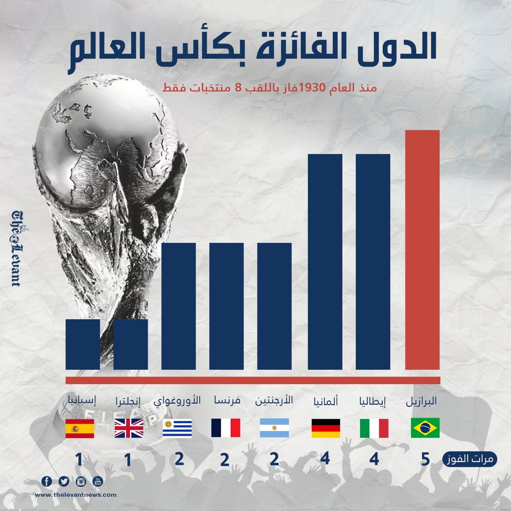 الدول الفائزة بكأس العالم