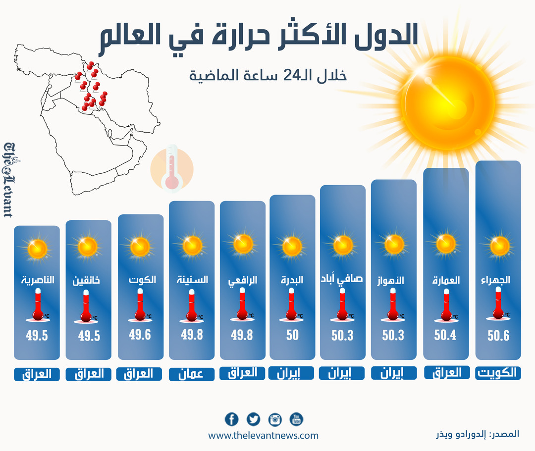 الدول الأكثر حرارة في العالم خلال الـ 24 ساعة الماضية