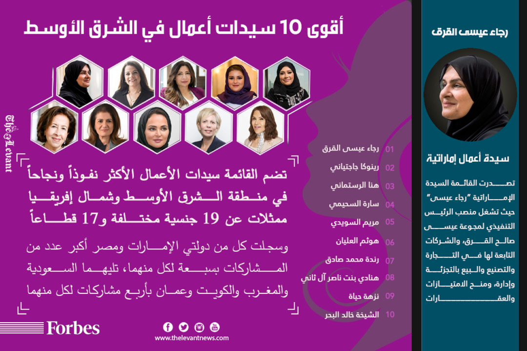 أقوى 10 سيدات أعمال في الشرق الأوسط