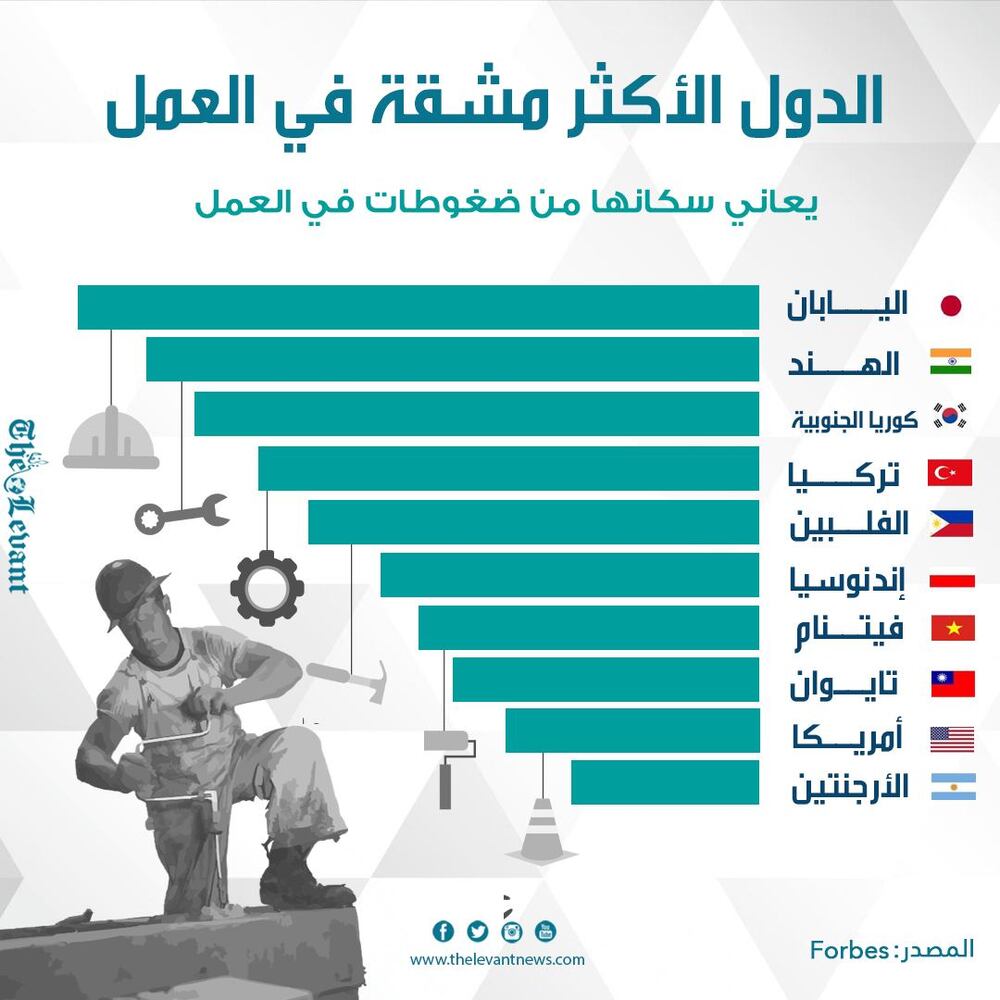 الدول الأكثر مشقة في العمل