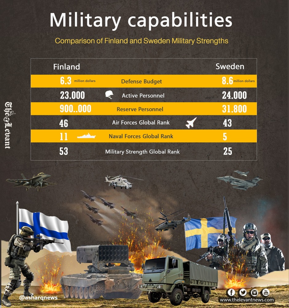 Military capabilities