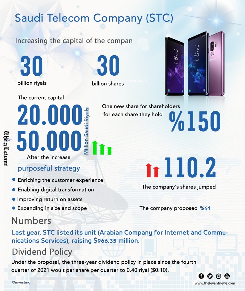 Saudi Telecom Company (STC)