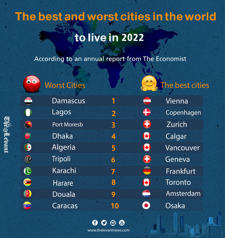 The best and worst cities in the world to live in 2022