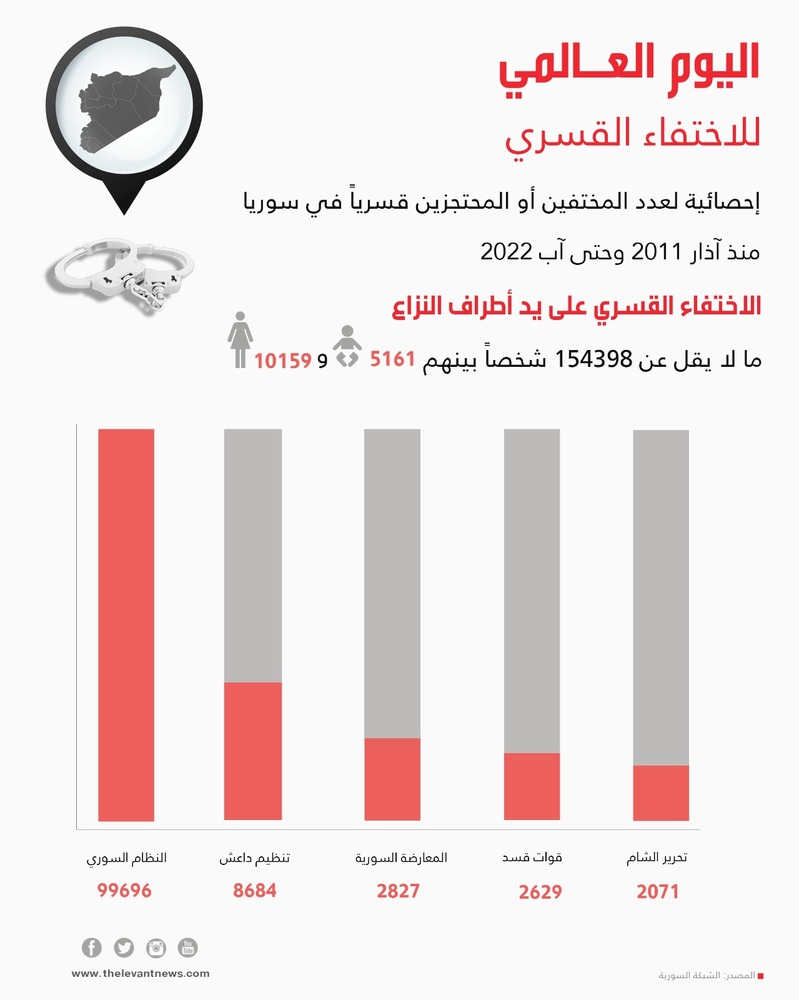 اليوم العـالمي للاختفاء القسري