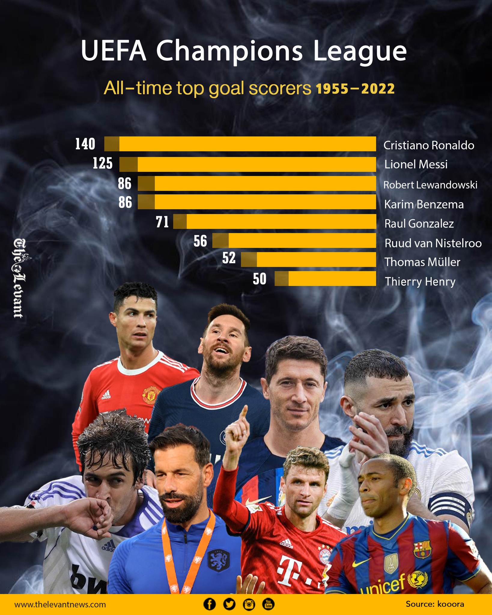 Top goal scorers of 2024 all time