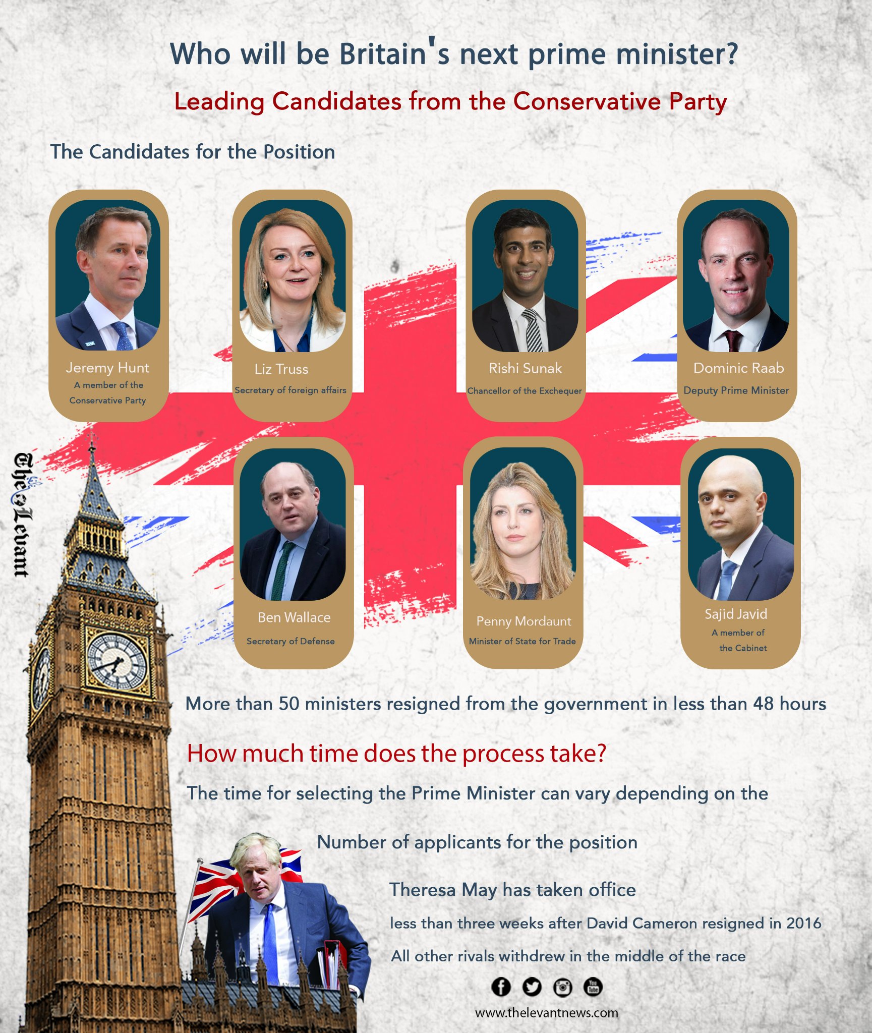 Who will be Britain's next prime minister?