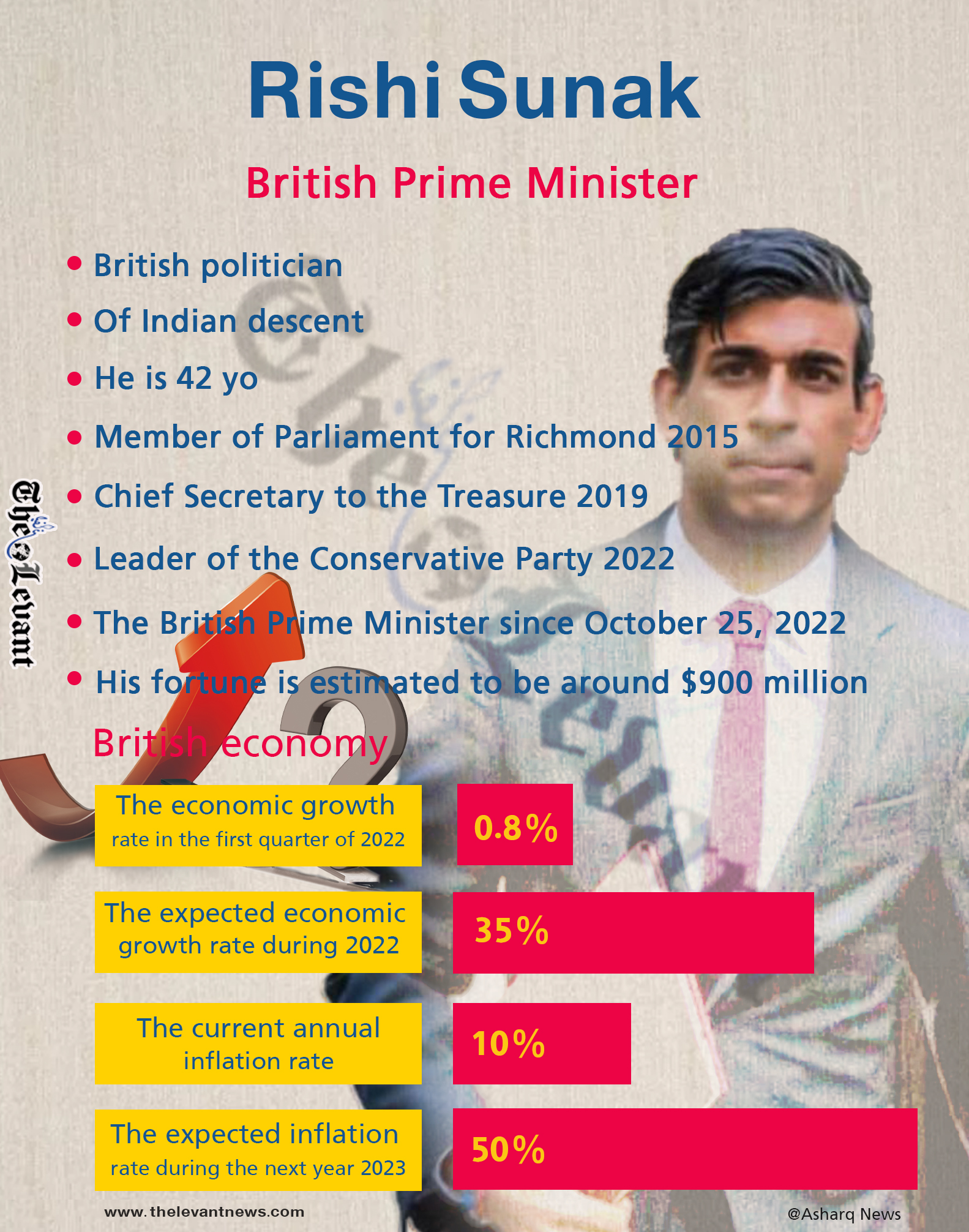 Rishi Sunak.. British Prime Minister