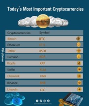 Today's Most Important Cryptocurrencies