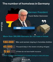 The number of homeless in Germany