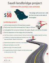 Saudi landbridge project   connects the country's east and west