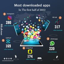 Most downloaded apps in the first half of 2022