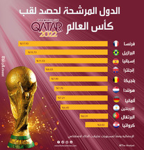 الدول المرشحة لحصد لقب كأس العالم