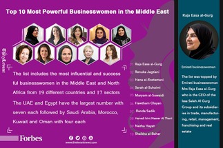 Top 10 Most Powerful Businesswomen in the Middle East