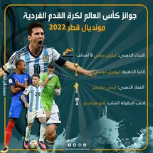 جوائز كأس العالم  2022، لكرة القدم الفردية