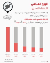 اليوم العـالمي للاختفاء القسري